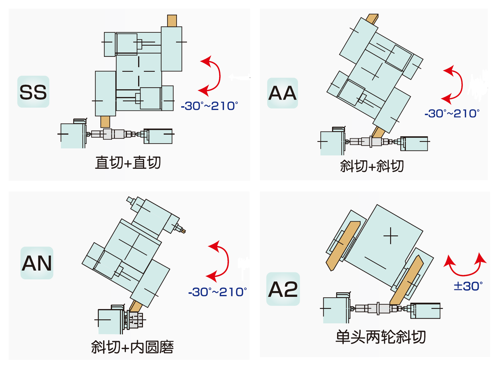 精密磨(mó)床 G300W-500SS/AA/AN/A2 (結構(gòu)圖)